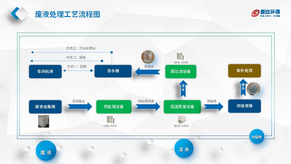 08 ZF系列方案_08.jpg