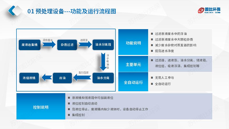 08 ZF系列方案_11.jpg