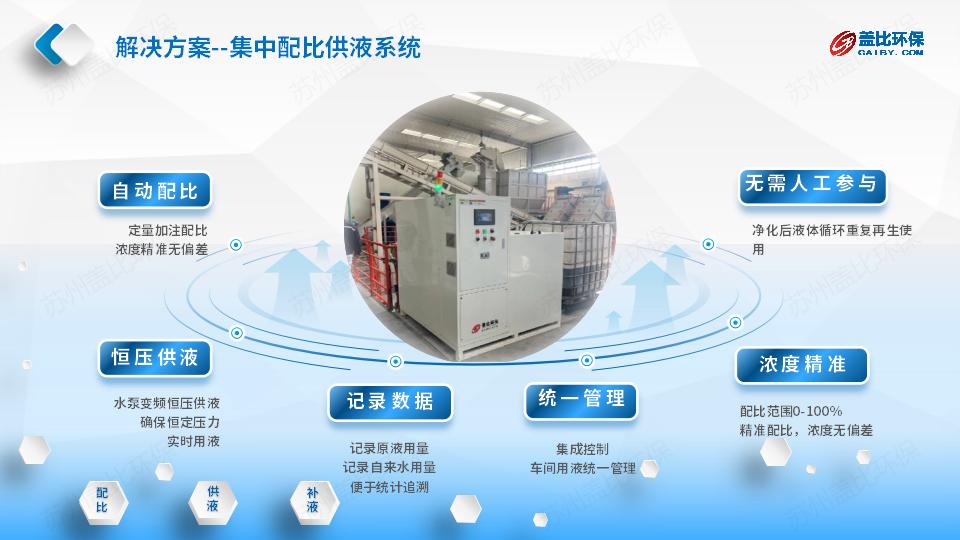 01 GY-2000方案_05.jpg