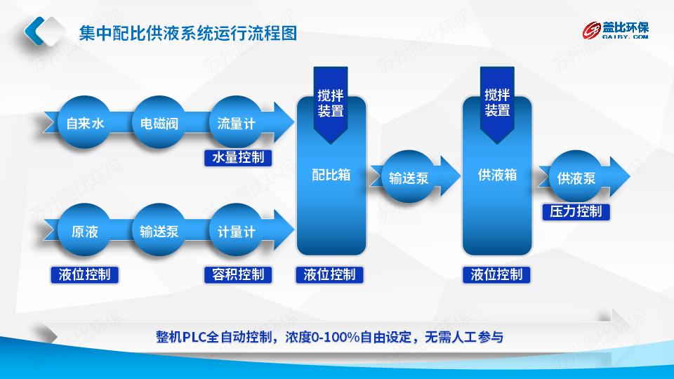 01 GY-2000方案_06.jpg