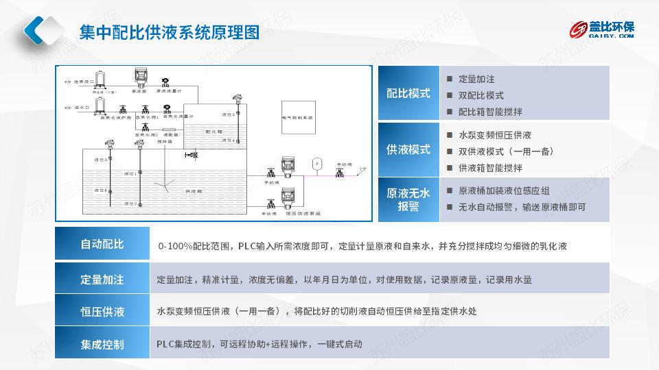 01 GY-2000方案_07.jpg