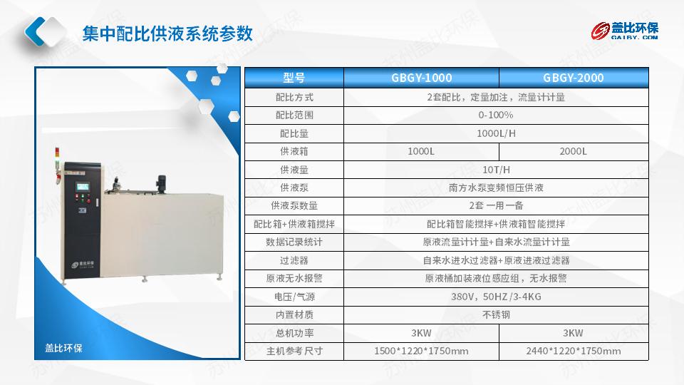 01 GY-2000方案_12.jpg